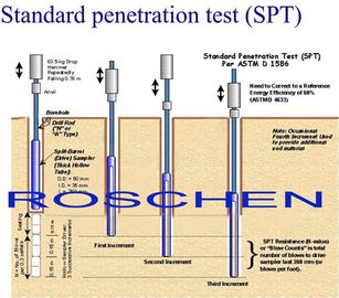 Metodo di prova standard per la prova di penetrazione standard SPT ed il campionamento del barilotto spaccato dei suoli