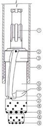 Sistema di perforazione del sovraccarico di rendimento elevato per il tubo dell'acqua